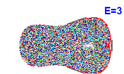 Poincaré section A=-1, E=3